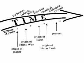 Arrow of Time