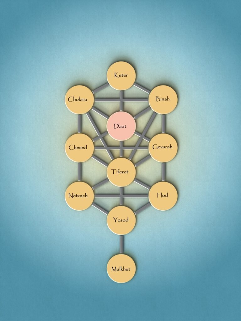 Tree of Life from the Kabbalah